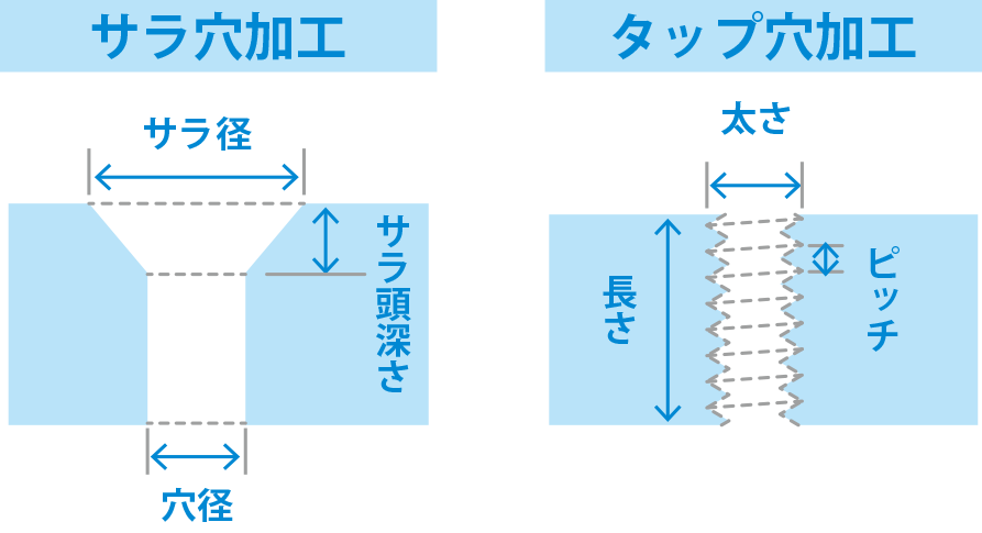 ネジ穴加工
