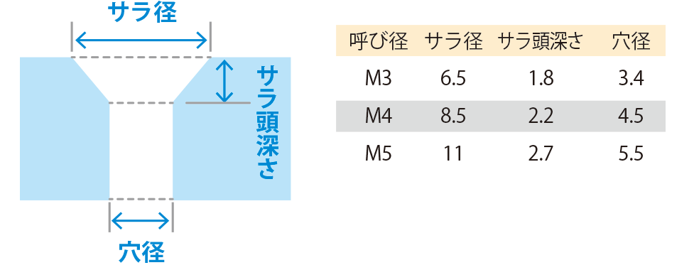 サラザグリ加工