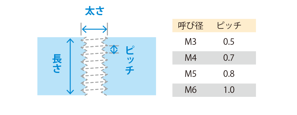 タップ加工